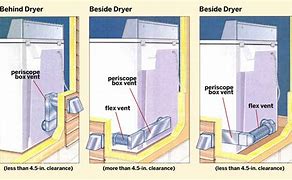 Image result for Dryer Vent through Interior Wall