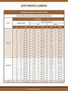 Image result for Printable Lumber Sizes Chart