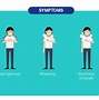 Image result for 5 Types of Asthma