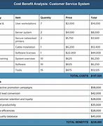 Image result for Project Management Cost-Benefit Analysis