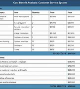 Image result for Project Management Cost Intent Example