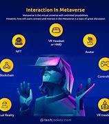 Image result for Metaverse Meaning