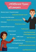 Image result for Lawyer Types