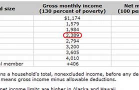 Image result for Snap Income Chart