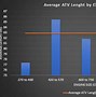 Image result for How to Measure ATV Screen Size