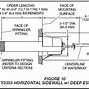 Image result for Tyco Fire Sprinkler Window Heads