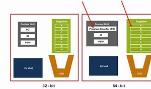 Image result for First 64-Bit Supercomputer