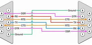 Image result for Serial Cable Wiring