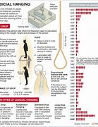 Image result for Belt Hanging Suicide