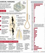 Image result for Hanging Death Body