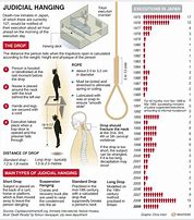Image result for Hanged Hanging