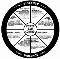 Image result for Abuse Battle Signs