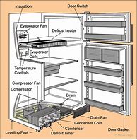 Image result for Frigidaire Commercial Refrigerator Freezer Parts List