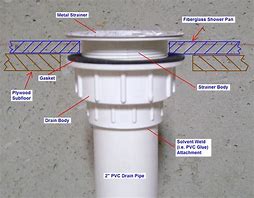 Image result for Shower Pan Drain