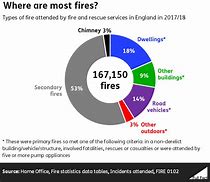 Image result for Fire or Die