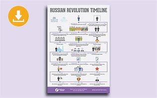 Image result for Russian Timeline