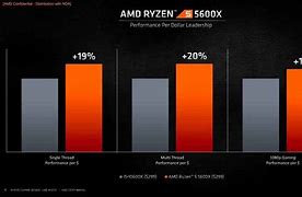 Image result for AMD Ryzen 5 vs Intel Core I5