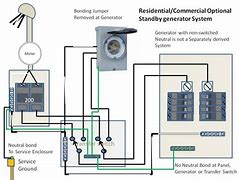 Image result for Whole House Transfer Switch Installation