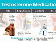 Image result for Testosterone Medication