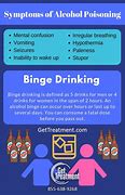 Image result for Alcohol Poisoning Signs