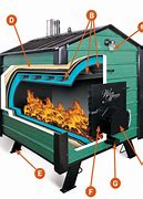 Image result for Outside Wood Stove