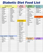 Image result for Diabetes Meal Chart