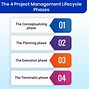 Image result for Types of Project Management Software