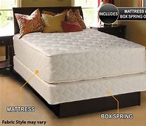 Image result for Single Coil Mattress