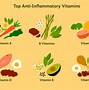 Image result for Vitamins for Inflammation
