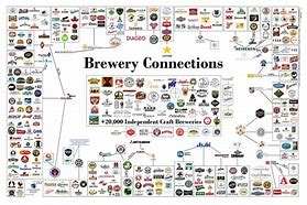Image result for Beer Brands List USA