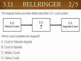 Image result for 8 Landmark Supreme Court Cases