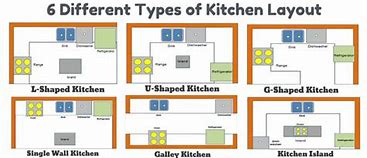 Image result for Basic Commercial Kitchen Layout
