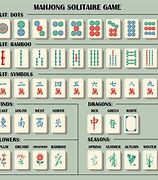 Image result for Mahjong Bing
