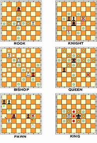 Image result for How to Play Chess Game