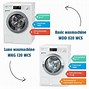 Image result for Best Washing Machine with Agitator