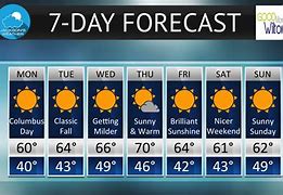 Image result for 7 Day Weather Forecast