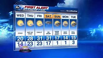 Image result for ABC7 Chicago First Alert AccuWeather Forecast