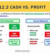 Image result for Difference Between Cash and Profit