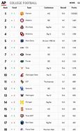 Image result for College Football Standings