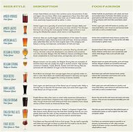Image result for Alphabetical List of Beer Styles