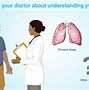 Image result for Stage 0 Lung Cancer