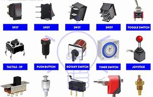 Image result for Contact Switch Types