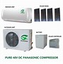 Image result for Air Conditioner China