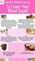 Image result for Diabetes Food Chart
