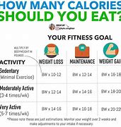 Image result for Calorie Intake Calculator to Maintain Weight