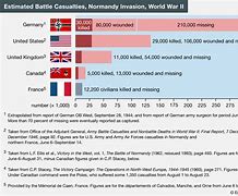 Image result for American War Casualties