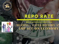 Image result for Repo Rates History Chart