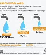 Image result for Israel Bottled Water