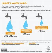 Image result for Israel Water Come From