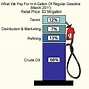 Image result for 40 Year Gas Price Chart